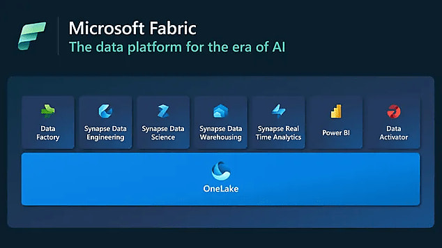 crédit image: Microsoft