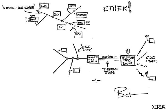 Croquis initial du réseau Ether (source : Xerox PARC)