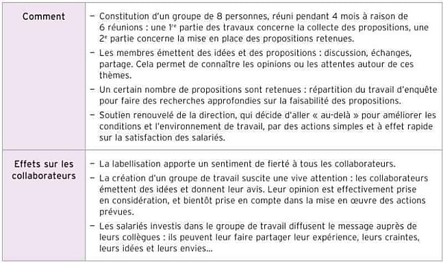 Comment et pourquoi faire de la communication interne ?