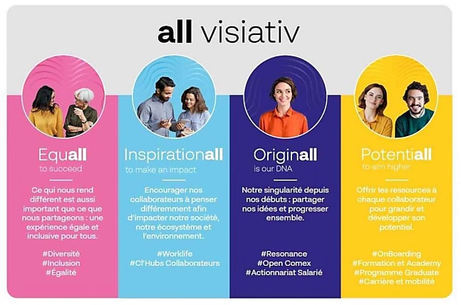 Les 4 piliers de l'expérience collaborateurs chez Visiativ