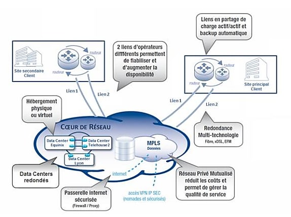 L'ensemble des prestation de MyStream