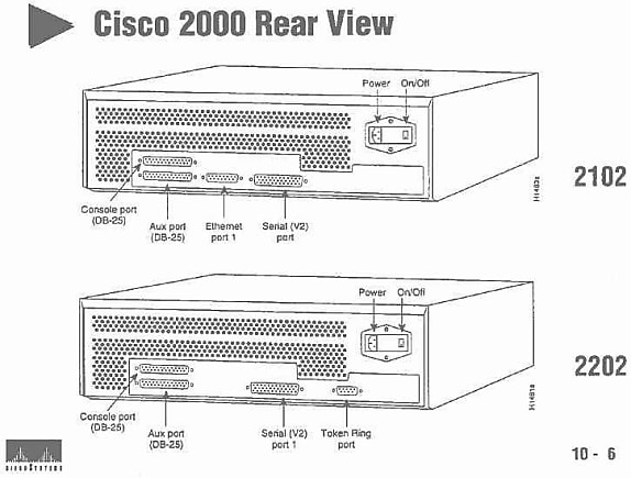 extrait d'un manuel de configuration des routeurs Cisco