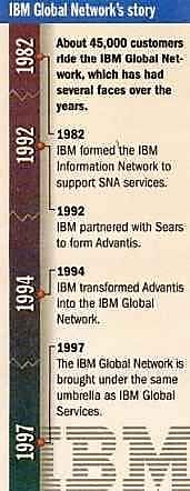 extrait du magazine « Network World » (septembre 1998)