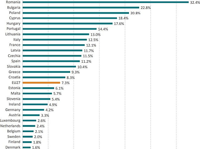 L'ECIPE admet que les gains projetés pour les pays les moins avancés peuvent être irréalistes. Il envisage un deuxième scénario où chaque pays comblerait la moitié de l'écart que le sépare du pays le plus avancé. Le PIB de l'UE progresserait alors de