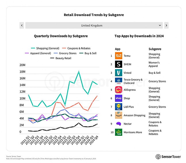 Retail download trends by subgenre