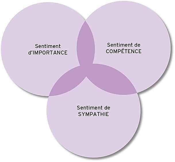 Estime de soi : quels sont les enjeux ?