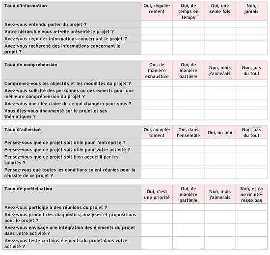 Exemple de l'utilisation en marketing du baromètre ICAP.