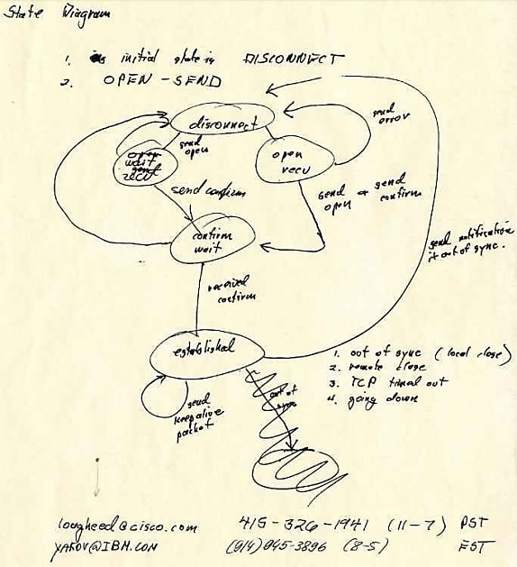 extrait des archives du Center for Cisco Heritage