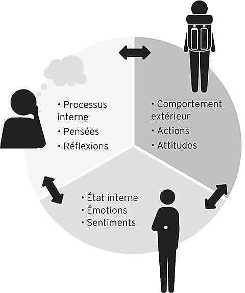 Comment modéliser pour augmenter sa confiance en soi ?