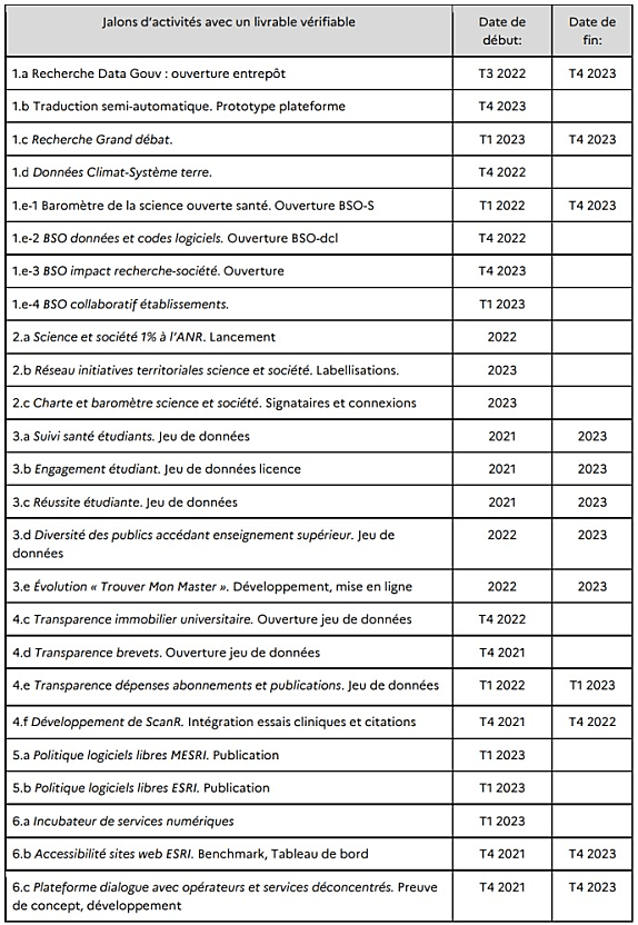 (tableau d'engagements en décembre 2021 ; cliquer pour agrandir)
