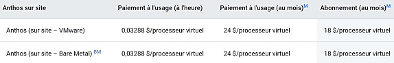 Tarifs indicatifs estimés sur la base des 730 heures du mois. Un processeur compte pour deux si l'Hyperthreading est activé.