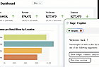Sage lance une suite IA et un programme pour CFO