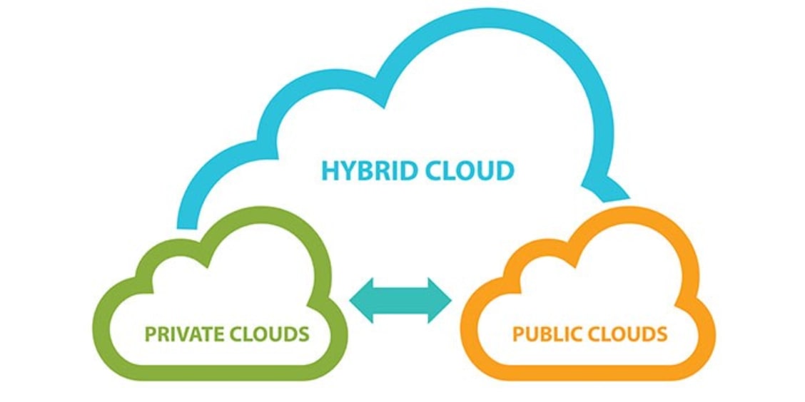 Le cloud hybride : quelle est sa place parmi les services cloud ?