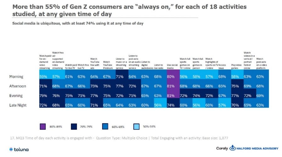 'Gen Z Culture Decoded' @Toluna