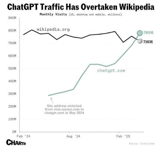 Chartr - Similarweb