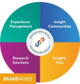 Approches T-Shaped : comment réconcilier les insights et intégrer la voix du client dans sa stratégie marketing