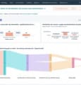 Hubspot lance un nouvel outil d'analyse et d'optimisation du parcours client