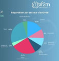 Le RCS devient majoritaire en France en 2025