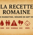 La recette romaine. Ou le marketing, résumé en sept mots