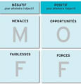 La matrice MOFF (SWOT) : Définition, fonction et utilisation
