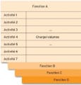 La matrice fonction/processus : Définition, enjeux et exemple