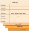 La matrice processus/activités : Définition, principe et exemple
