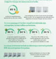 Baromètre RSE 2021 : les entreprises face à l'urgence