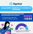 Quelles sont les grandes tendances e-commerce en France ?