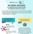 Quelles sont les 10 idées reçues sur le monde digital ?