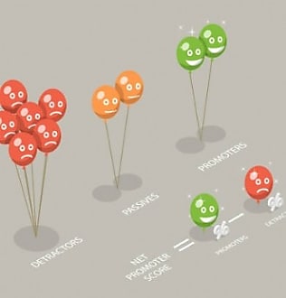 Qu'est-ce que le NPS (Net Promoter Score) ?