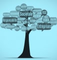 La RSE : gage de performance des entreprises en 2021 ?