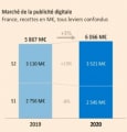 ePub : une croissance de 3% en 2020, mais un manque à gagner de 500M d'euros pour le secteur