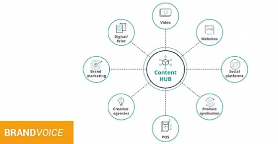Comment la centralisation des contenus participe à une expérience de marque plus engageante ?
