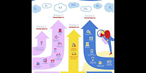 Scopes 1, 2 et 3 : que couvrent-ils exactement ? 