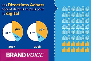 Achats indirects : quelle place pour le digital ?
